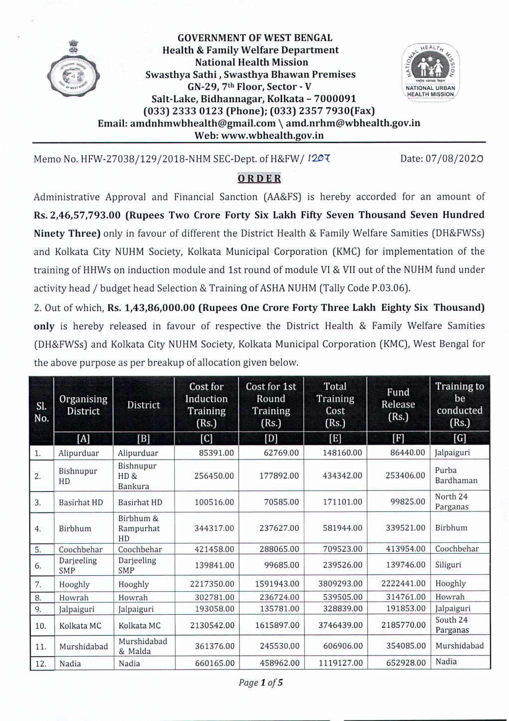 HFW-27038/129/2018-NHM SEC-Dept. of H&FW