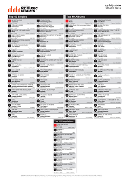 Top 40 Singles Top 40 Albums