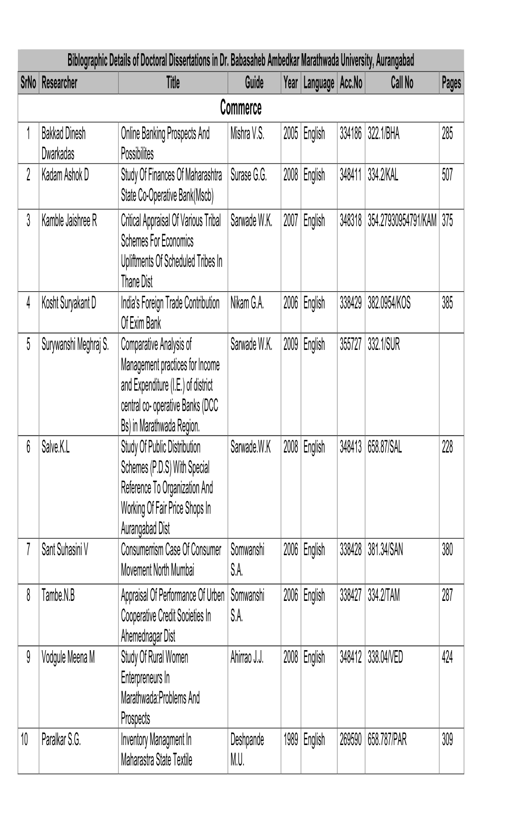 Commerce 1 Bakkad Dinesh Online Banking Prospects and Mishra V.S