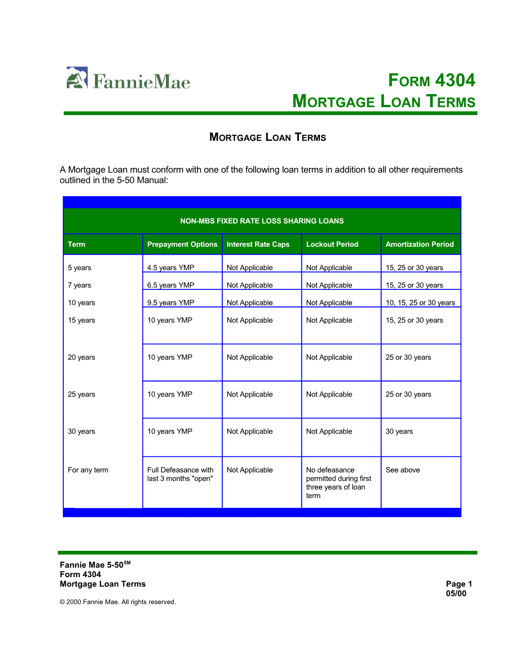 Mortgage Loan Terms