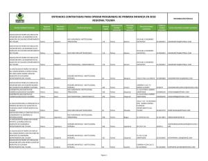 Entidades Contratadas Para Operar Programas De Primera Infancia En 2018 Información Pública Regional Tolima