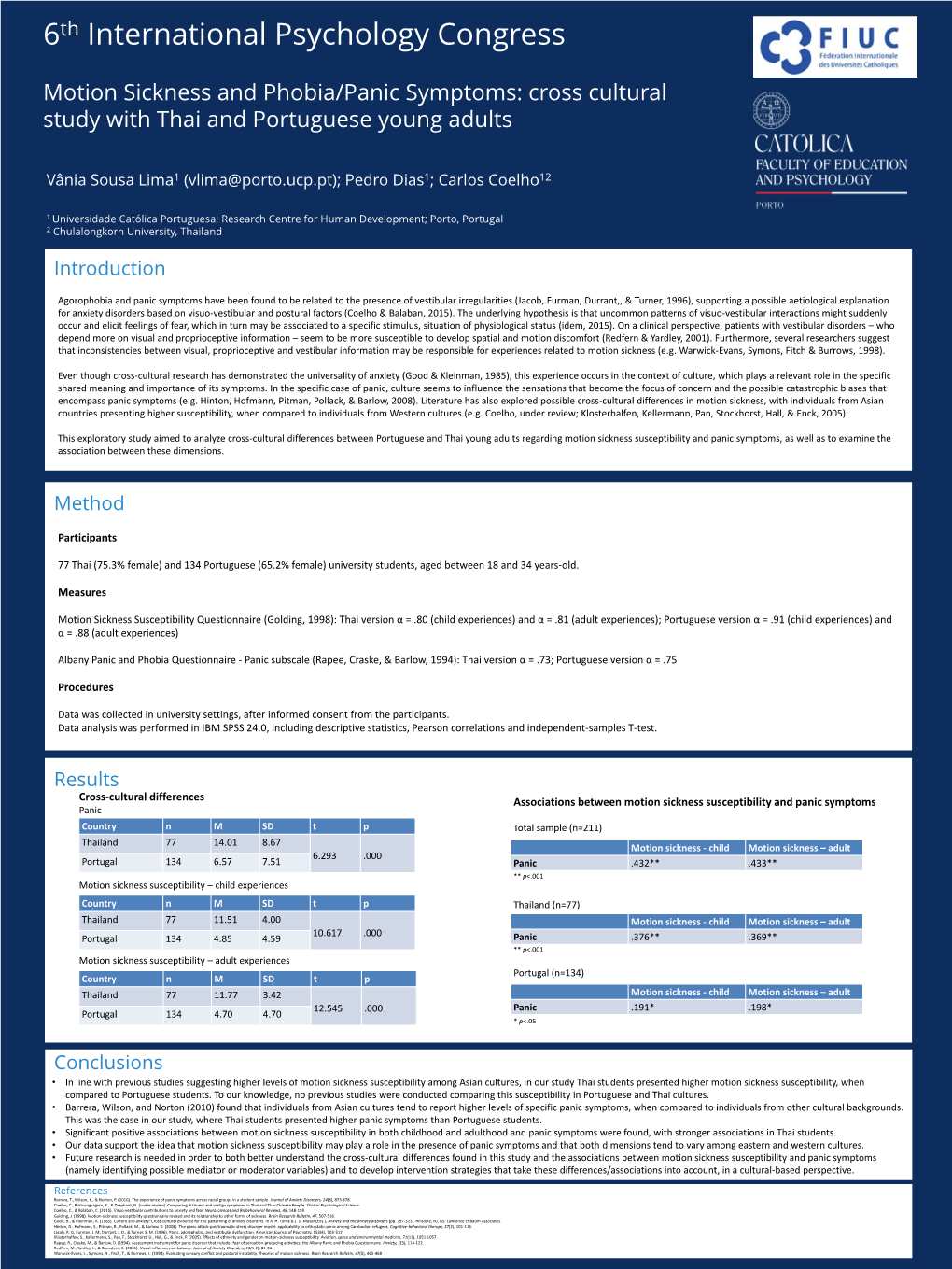 Motion Sickness and Phobia/Panic Symptoms: Cross Cultural Study with Thai and Portuguese Young Adults