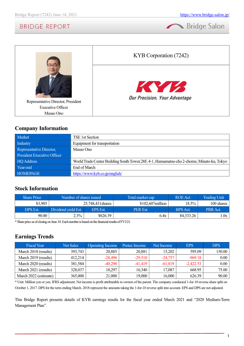KYB Corporation (7242) Company Information Stock Information