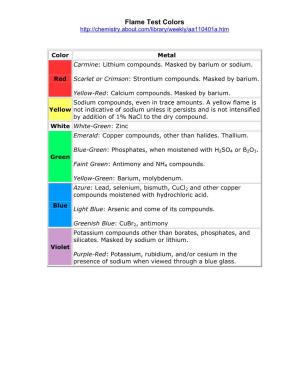 Flame Test Colors