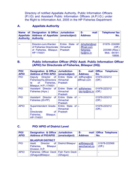 And Assistant Public Information Officers (A.P.I.O.) Under the Right to Information Act, 2005 in the HP Fisheries Department