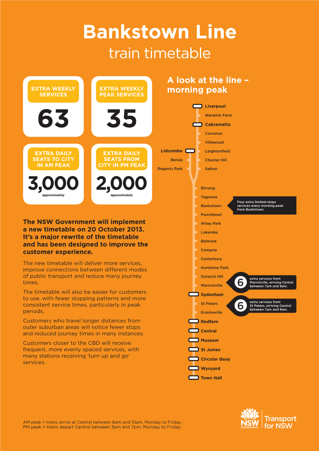 Bankstown Line Train Timetable