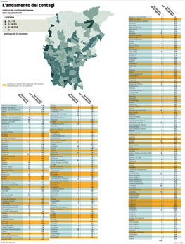 L'andamento Dei Contagi