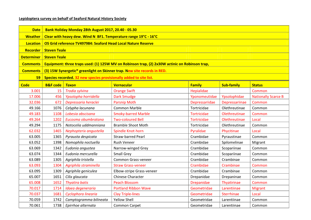 Lepidoptera Survey on Behalf of Seaford Natural History Society