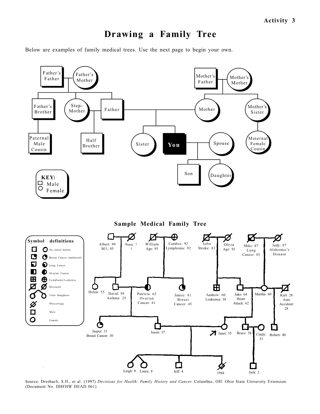 Drawing a Family Tree