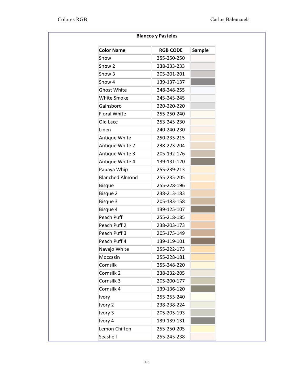 Colores RGB Carlos Balenzuela Blancos Y Pasteles Color Name