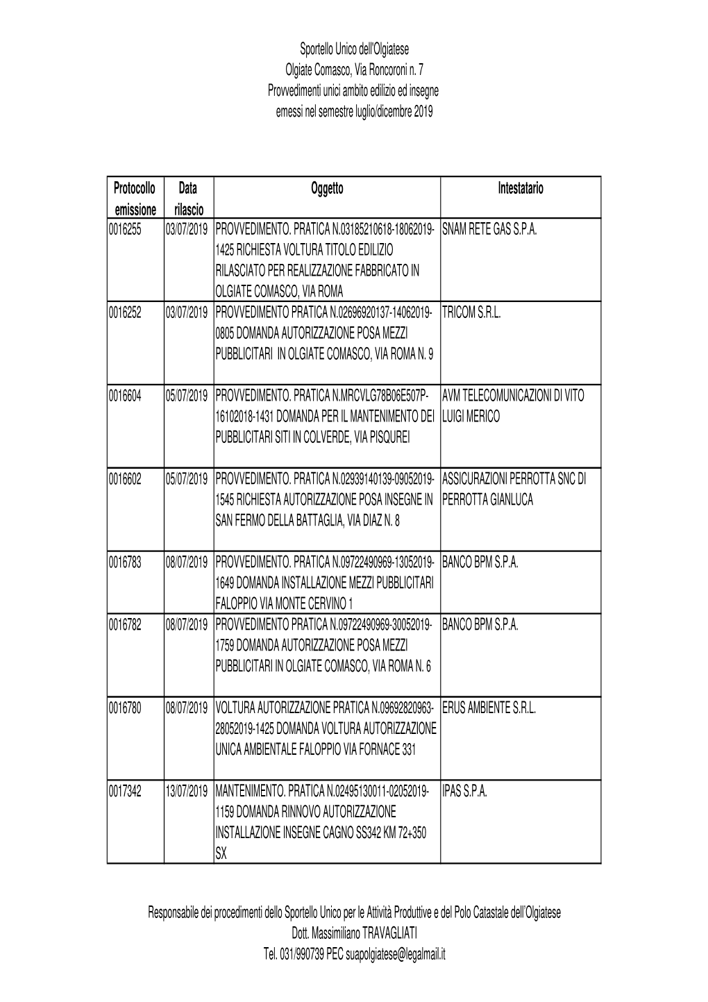 Sportello Unico Dell'olgiatese Olgiate Comasco, Via Roncoroni N. 7 Provvedimenti Unici Ambito Edilizio Ed Insegne Emessi Nel Semestre Luglio/Dicembre 2019