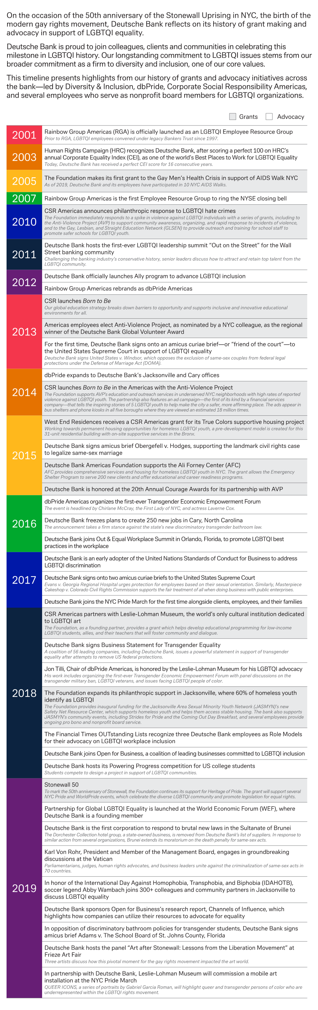 On the Occasion of the 50Th Anniversary of the Stonewall Uprising in NYC, the Birth of the Modern Gay Rights Movement, Deutsche