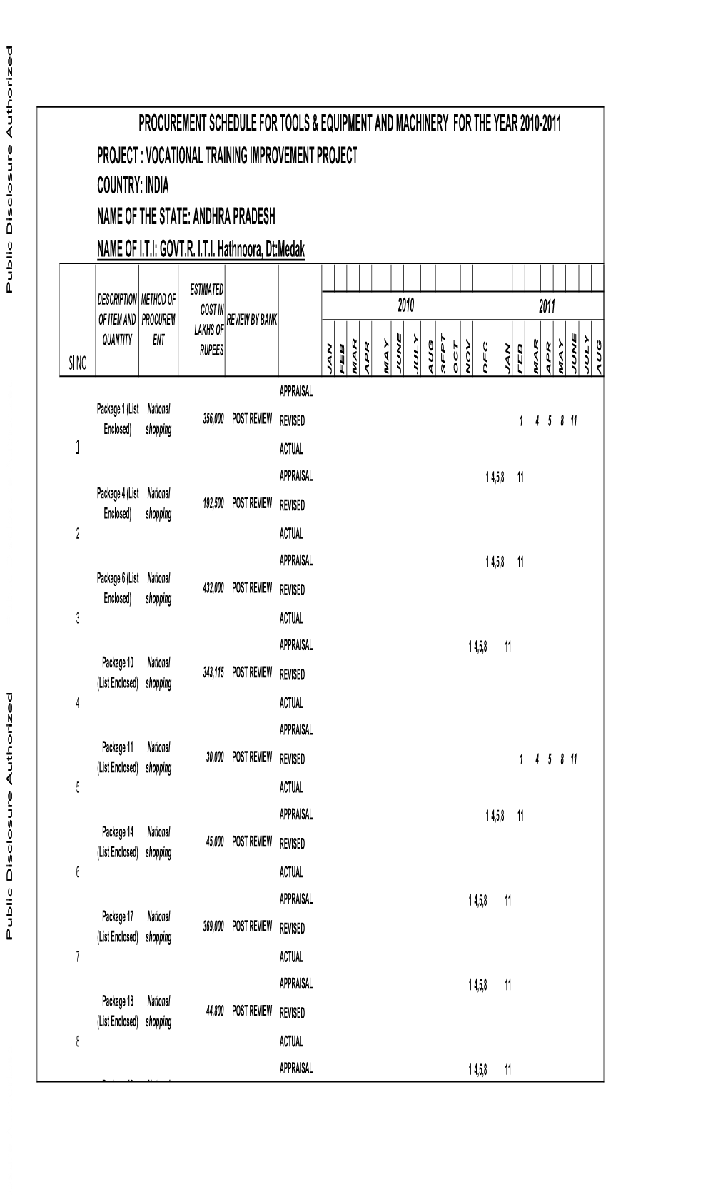 World Bank Document