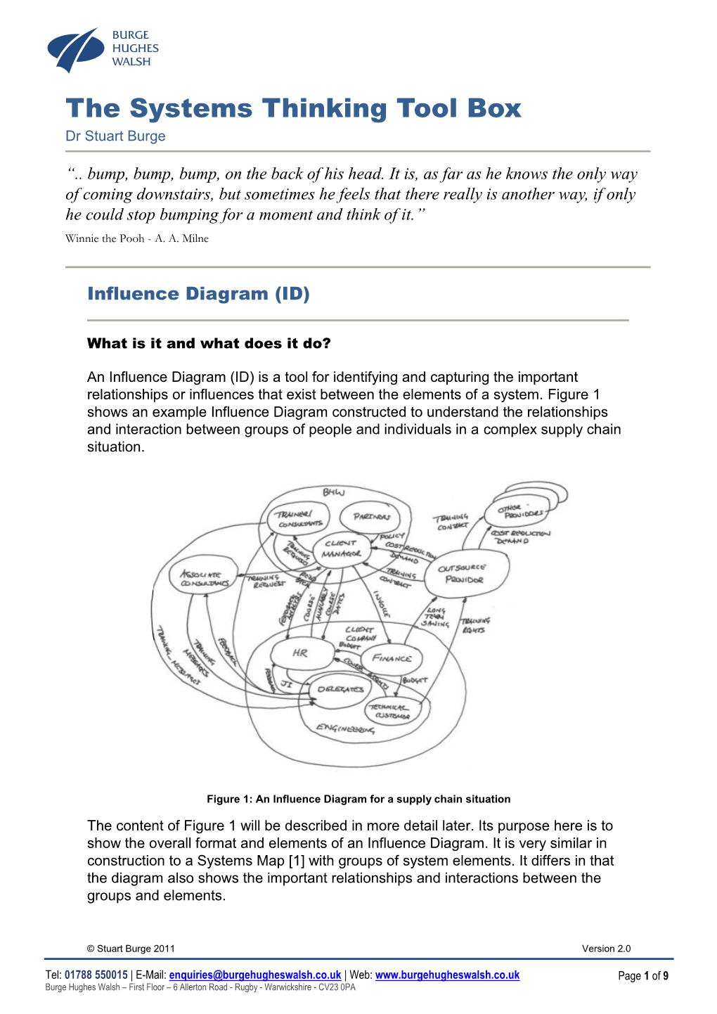 Influence Diagram (ID)