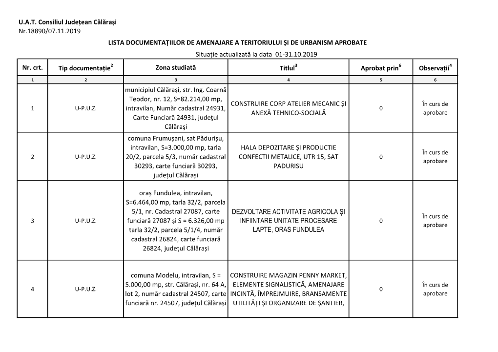 U.A.T. Consiliul Județean Călărași Nr.18890/07.11.2019 Nr. Crt. Tip