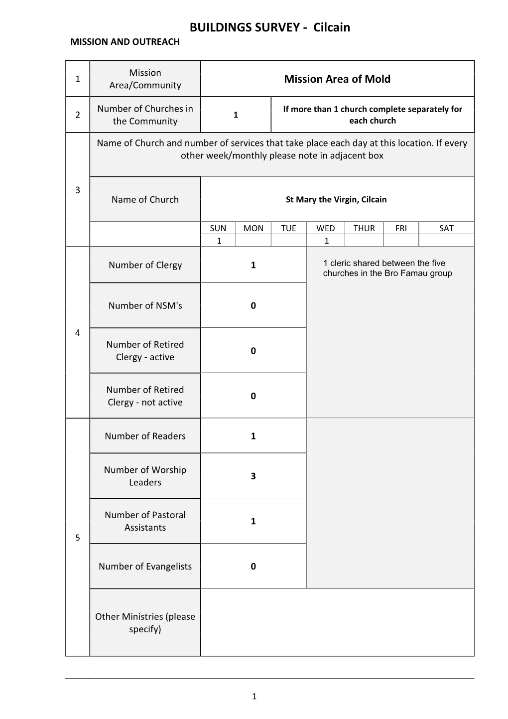 Cilcain Buildings Survey