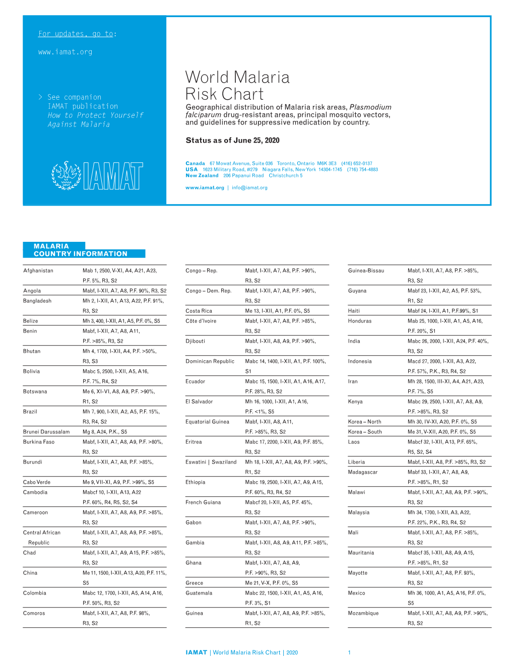 World Malaria Risk Chart | 2020 1 MALARIA MAP