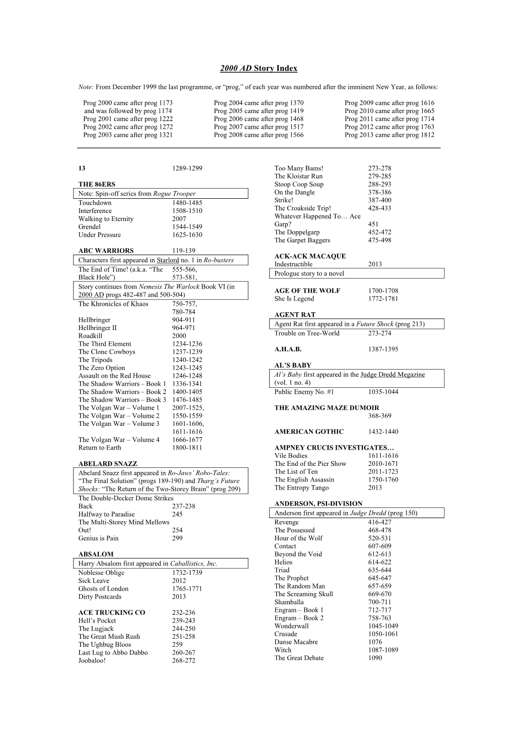 2000 AD Series Index