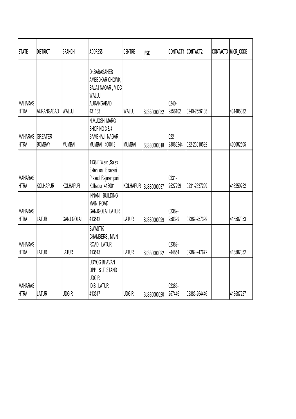 SOLAPUR JANATA SAHAKARI BANK LTD.Pdf