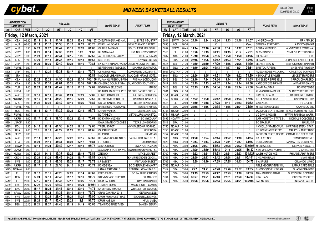 Midweek Basketball Results Midweek Basketball