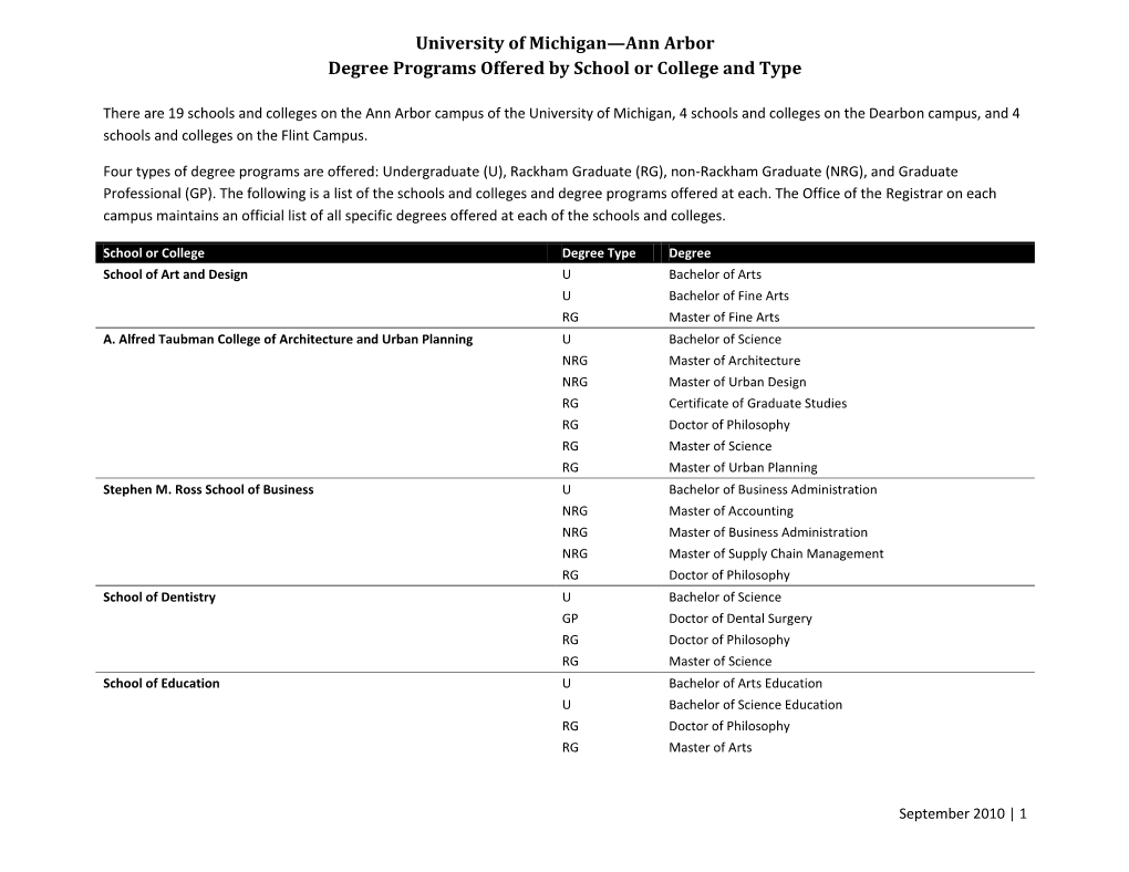 University of Michigan—Ann Arbor Degree Programs Offered by School Or College and Type