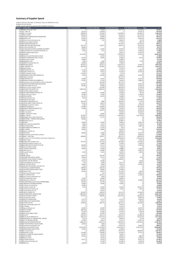 Creditor Spend LGOIMA 09.12.19.Xlsx