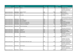 Organisation Name Scheme Code Scheme Name Supply Type Population Served Volume Supplied (M3/Day) Type of Treatment Tipperary