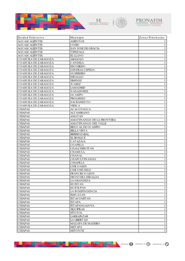 Entidad Federativa Municipio Zonas Prioritarias AGUASCALIENTES