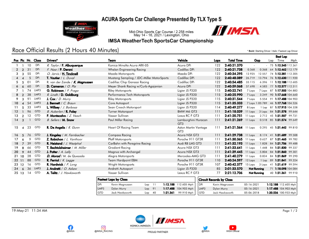 Race Official Results (2 Hours 40 Minutes) * Bold: Starting Driver / Italic: Fastest Lap Driver Best Lap Pos Pic Nr