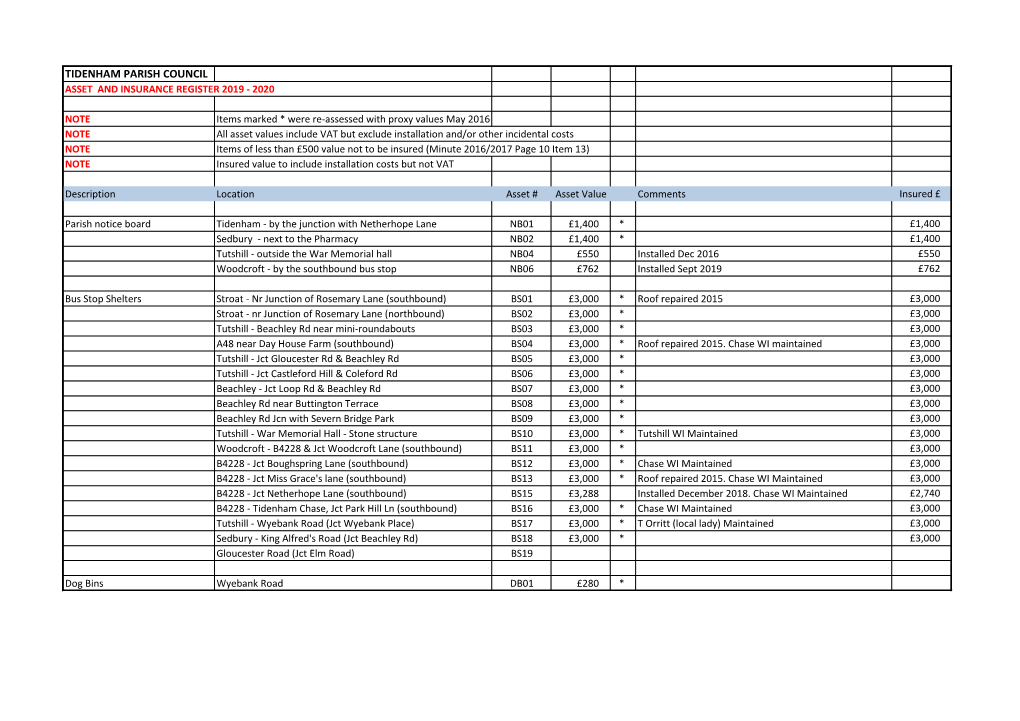 Tidenham Parish Council Asset and Insurance Register 2019 - 2020