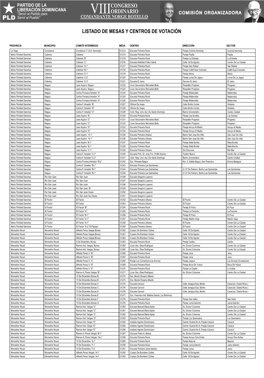 Listado De Mesas Y Centros De Votación