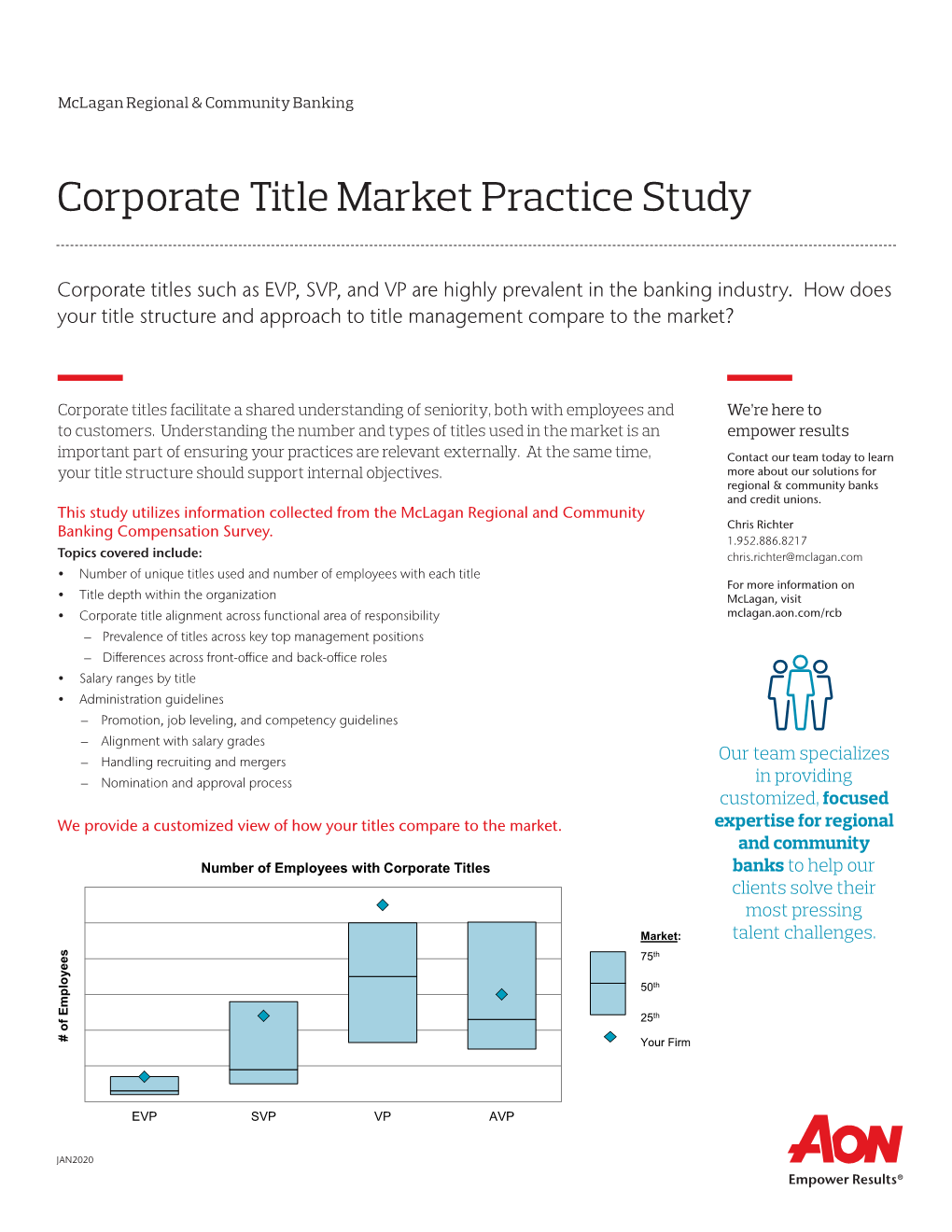 Corporate Title Market Practice Study