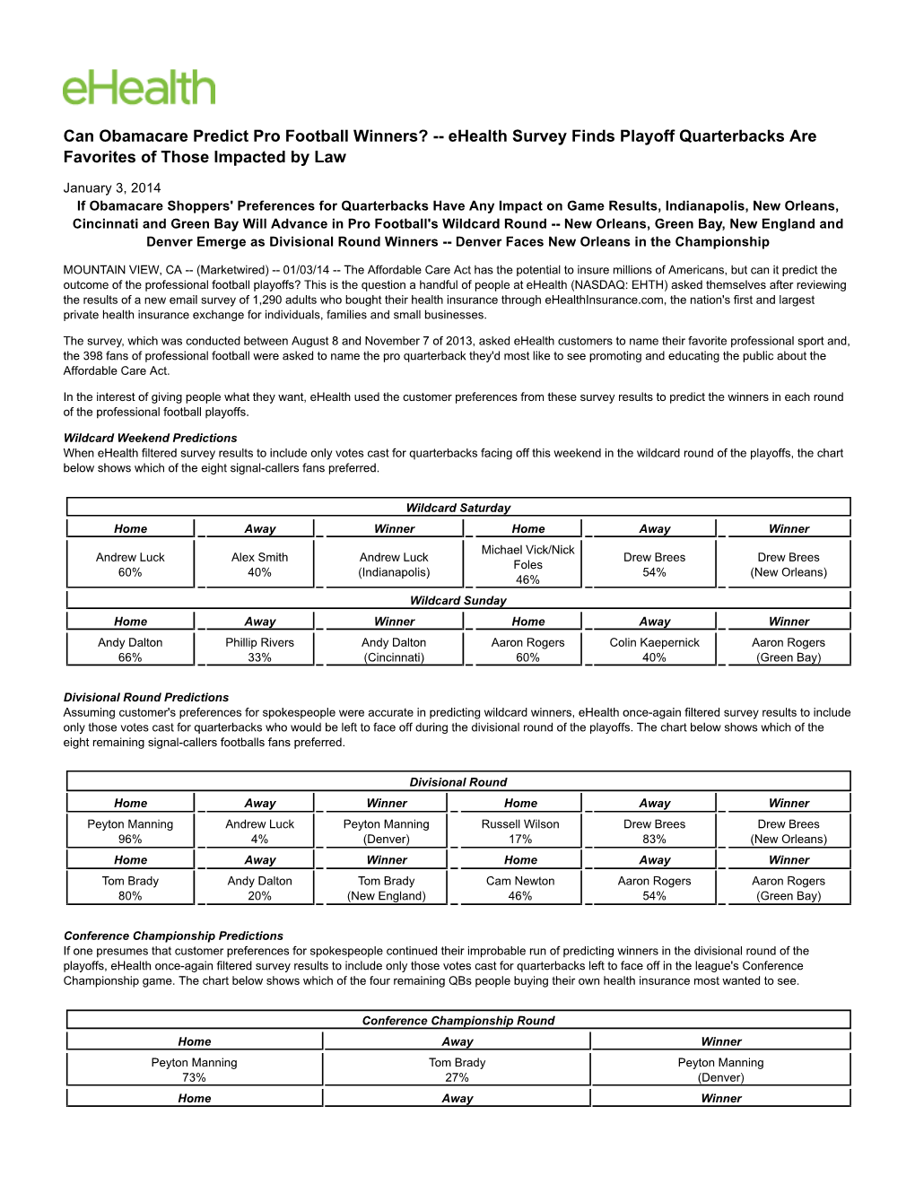 Can Obamacare Predict Pro Football Winners? -- Ehealth Survey Finds Playoff Quarterbacks Are Favorites of Those Impacted by Law