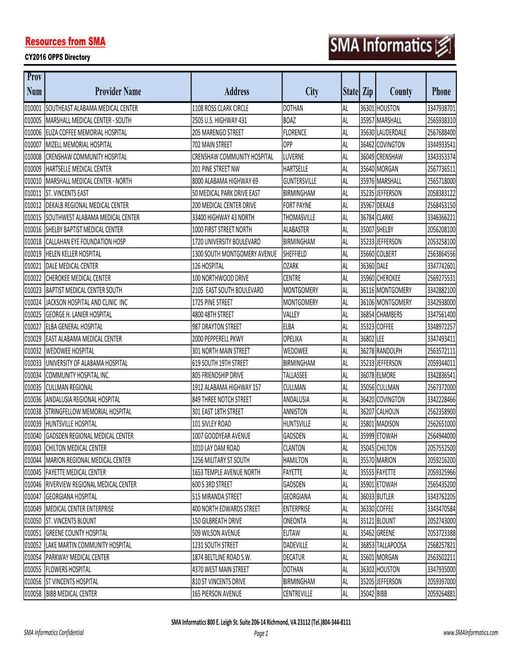 Resources from SMA Prov Num Provider Name Address City State