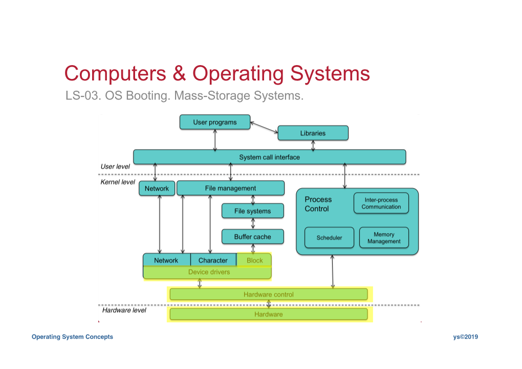 LS-03: OS Booting. Mass-Storage Systems