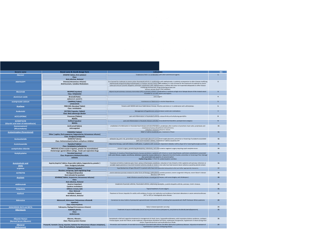 ردﺎﺻﻣﻟا BNF 61-2011 a to Z Drugs Fact-2003