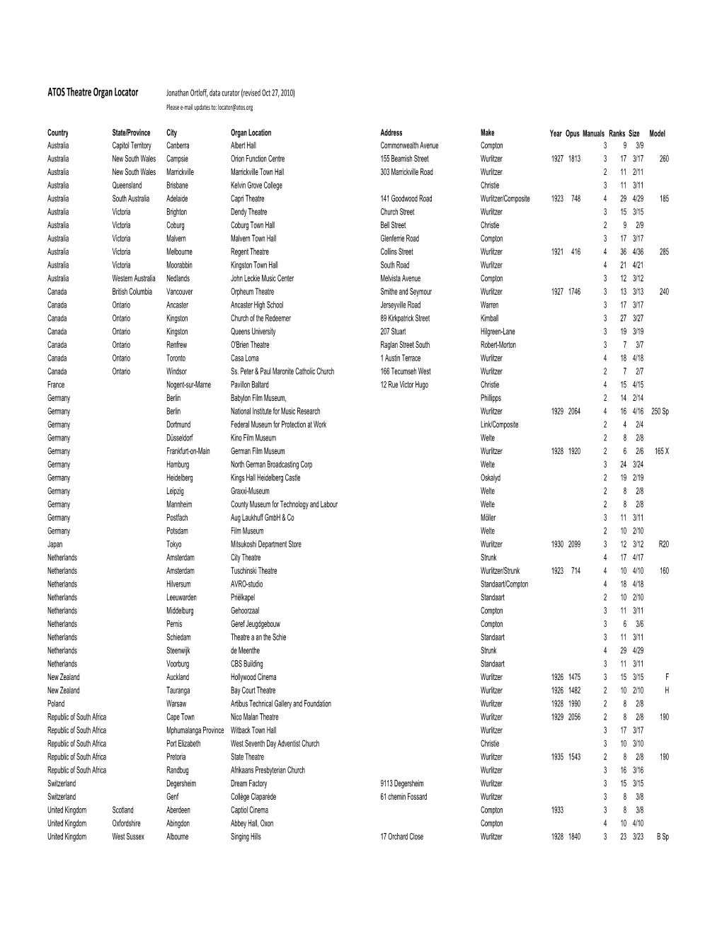 ATOS Theatre Organ Locator Jonathan Ortloff, Data Curator (Revised Oct 27, 2010) Please E‐Mail Updates To: Locator@Atos.Org