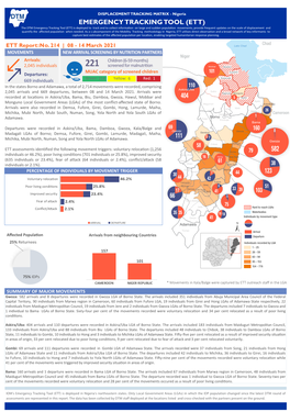 IOM Nigeria DTM Emergency Tracking Tool (ETT)