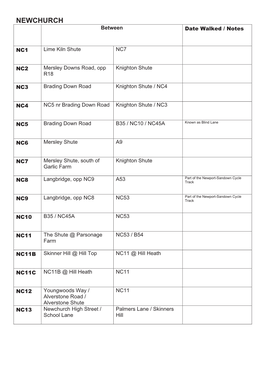 NEWCHURCH Between Date Walked / Notes