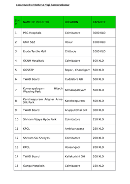 Consecrated to Mother & Yogi Ramsuratkumar S.N O NAME of INDUSTRY LOCATION CAPACITY 1 PSG Hospitals Coimbatore 3000 KLD 2 GM