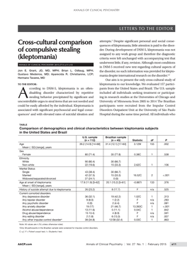 Cross-Cultural Comparison of Compulsive Stealing (Kleptomania)