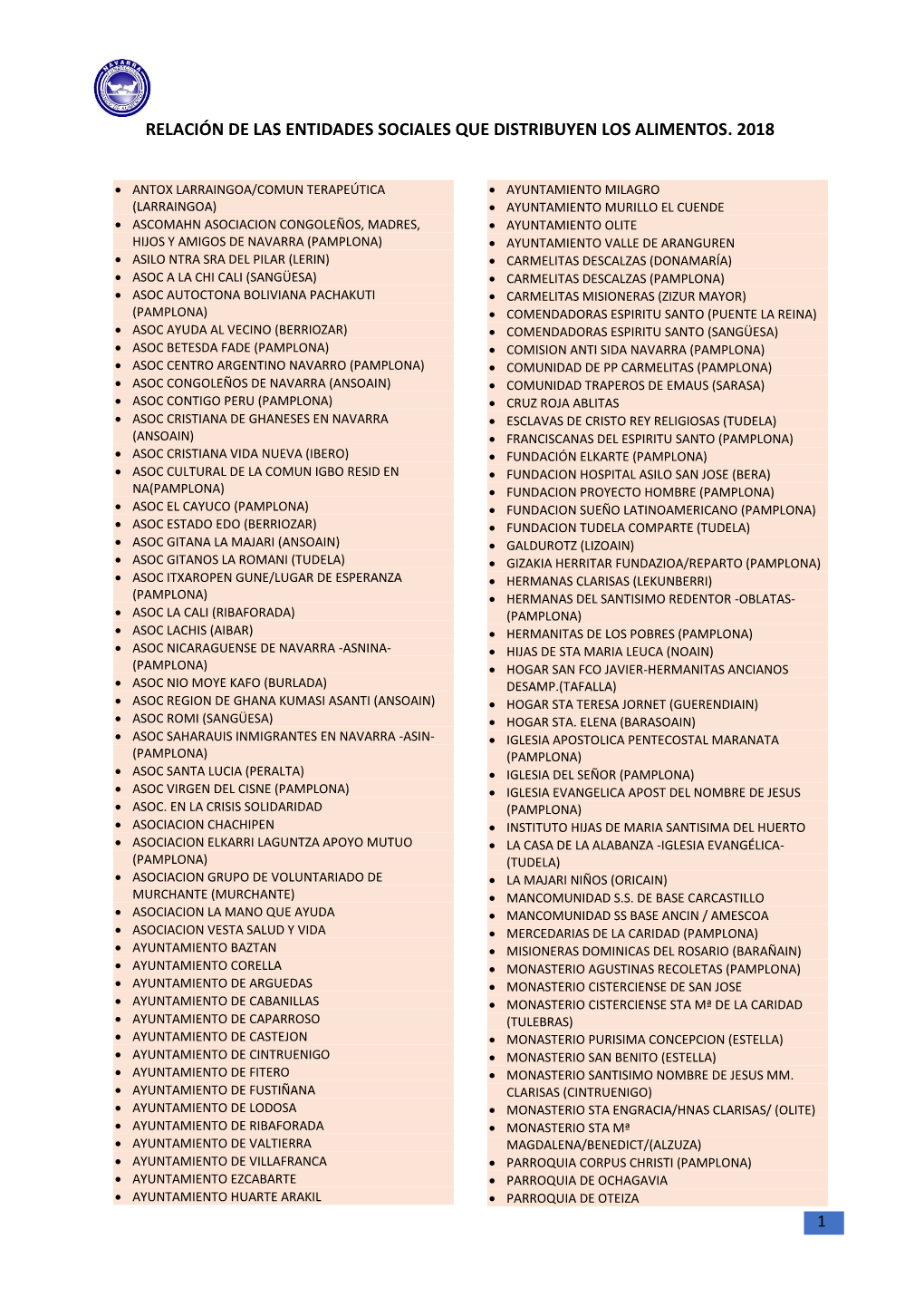 Entidades Sociales Que Distribuyen Los Alimentos