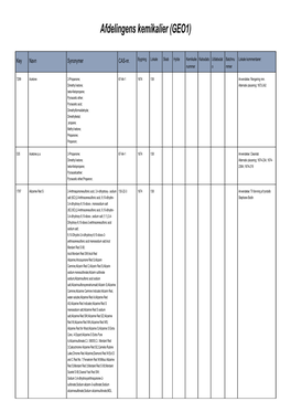 Afdelingens Kemikalier (GEO1)