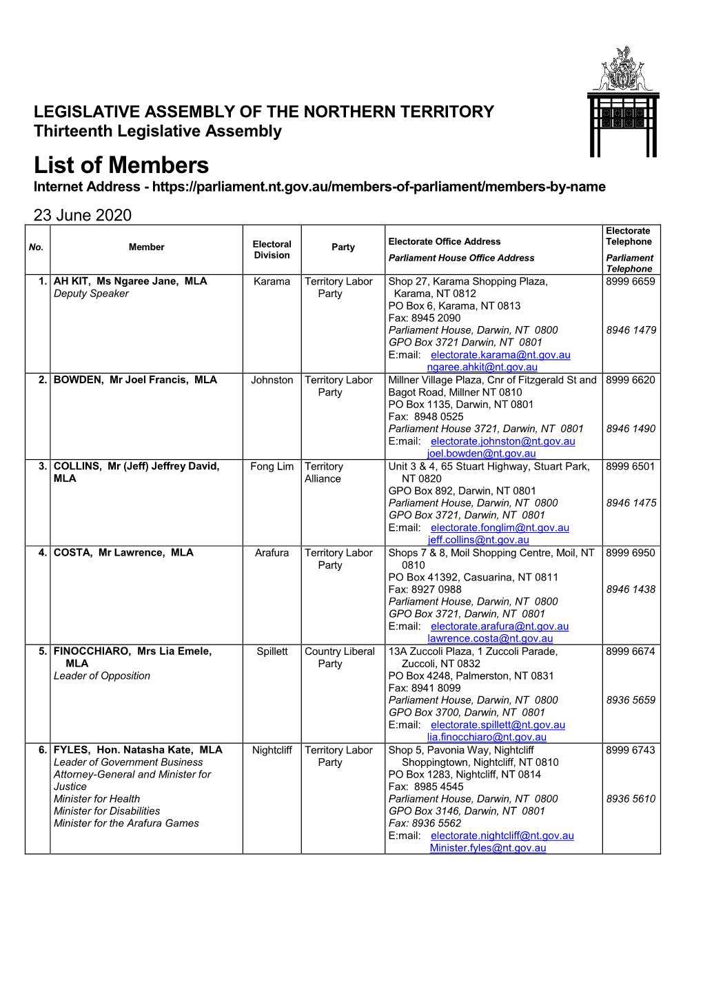 List of Members Internet Address