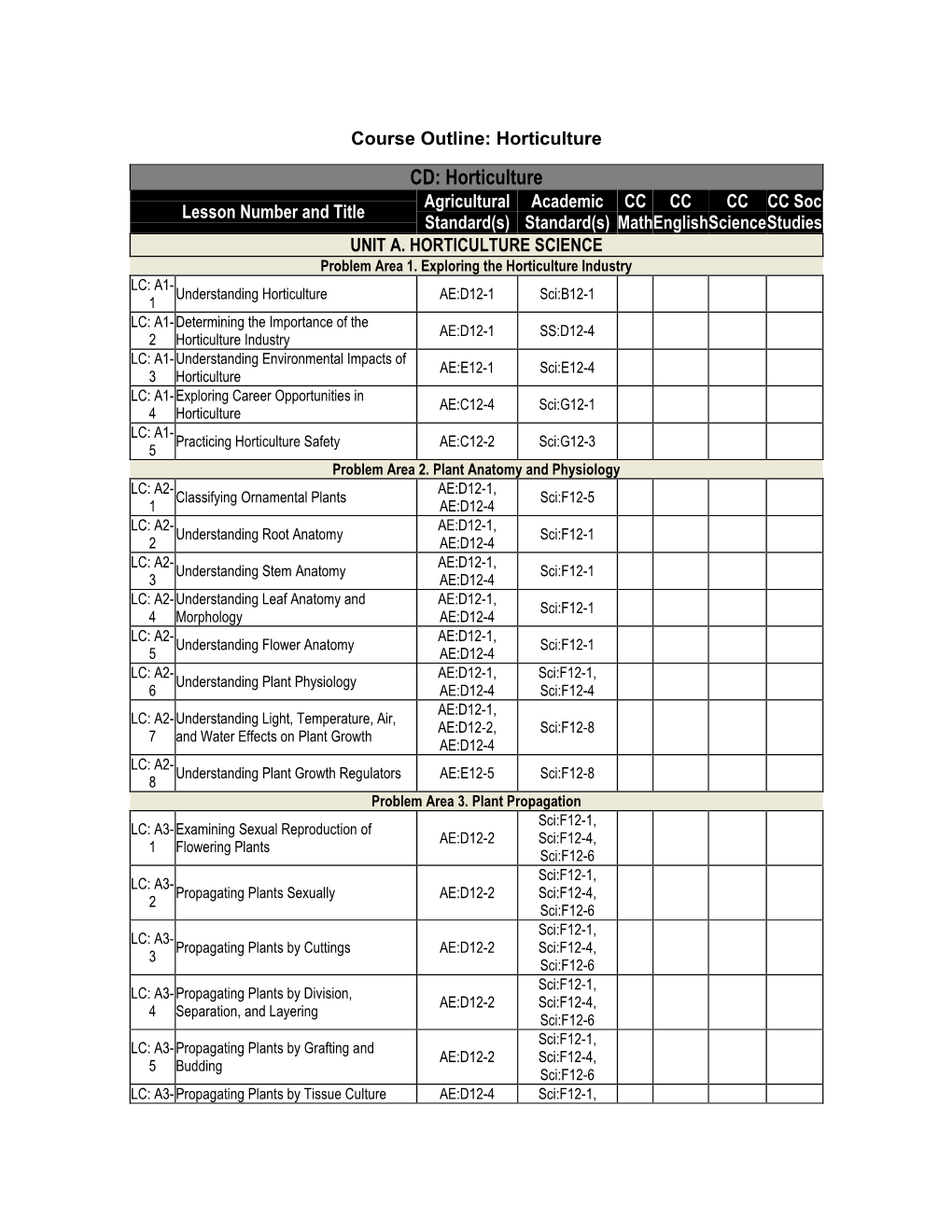 Course Outline: Horticulture