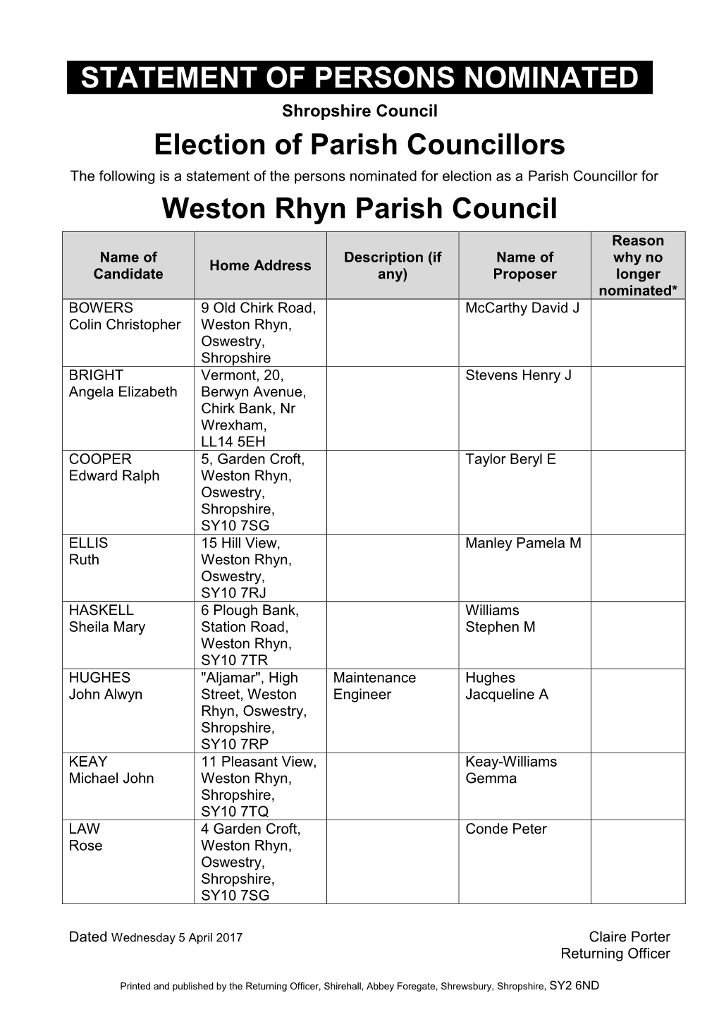 STATEMENT of PERSONS NOMINATED Election of Parish