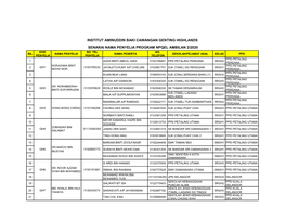 Institut Aminuddin Baki Cawangan Genting Highlands Senarai Nama Penyelia Program Npqel Ambilan 2/2020 Kod No