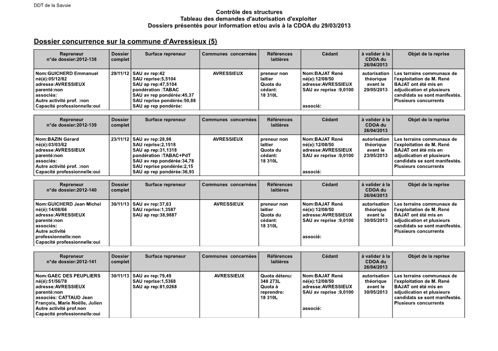 Dossier Concurrence Sur La Commune D'avressieux (5)