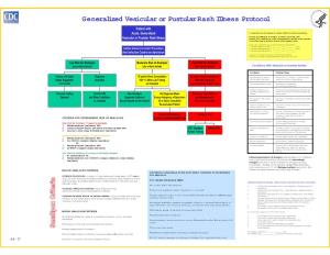 Generalized Vesicular Or Pustular Rash Illness Protocol