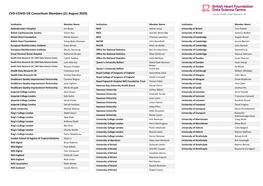 CVD-COVID-UK Consortium Members (21 August 2020)